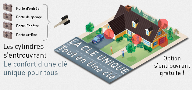 Commander une clé unique